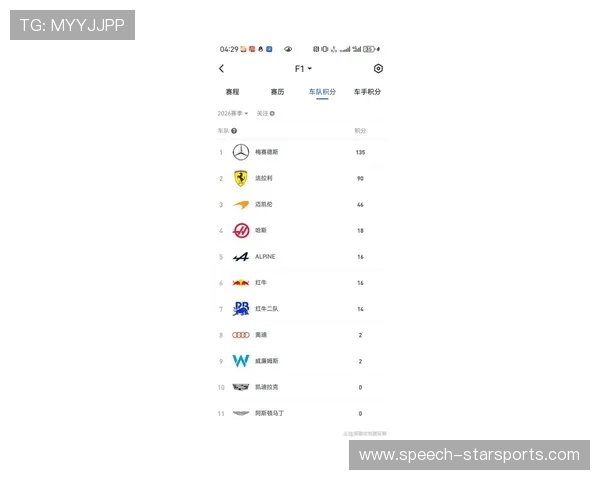 F1赛季最新战报：车手表现回顾与积分榜激烈争夺
