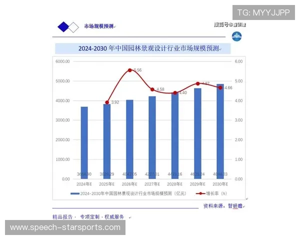 历史数据视角下社会变迁趋势与发展规律分析